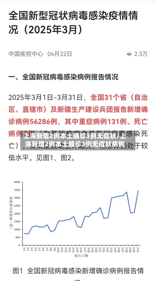 上海新增2例本土确诊3例无症状/上海新增2例本土确诊3例无症状病例-第2张图片