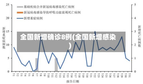 全国新增确诊8例(全国新增感染)