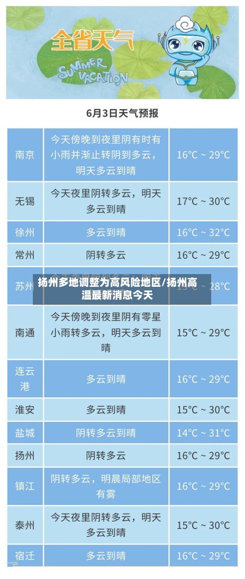 扬州多地调整为高风险地区/扬州高温最新消息今天-第2张图片