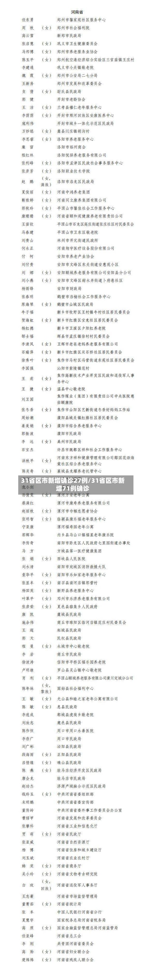 31省区市新增确诊27例/31省区市新增71例确诊-第3张图片