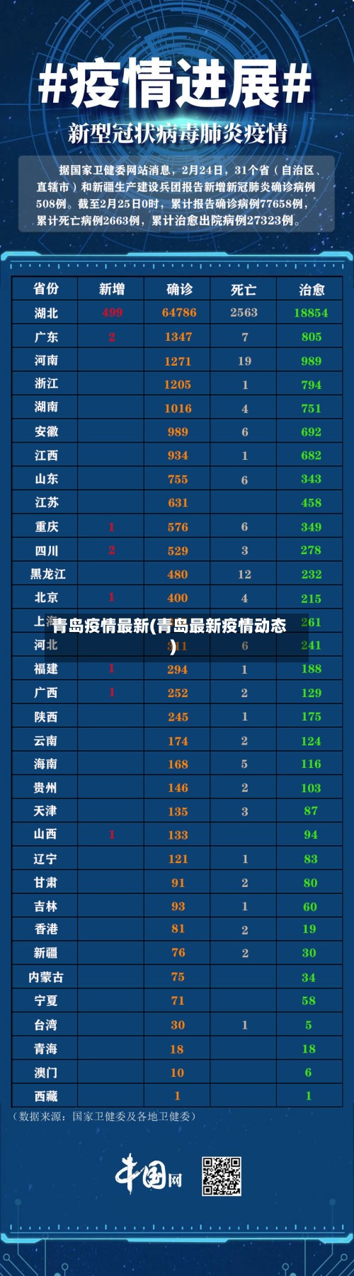 青岛疫情最新(青岛最新疫情动态)-第2张图片