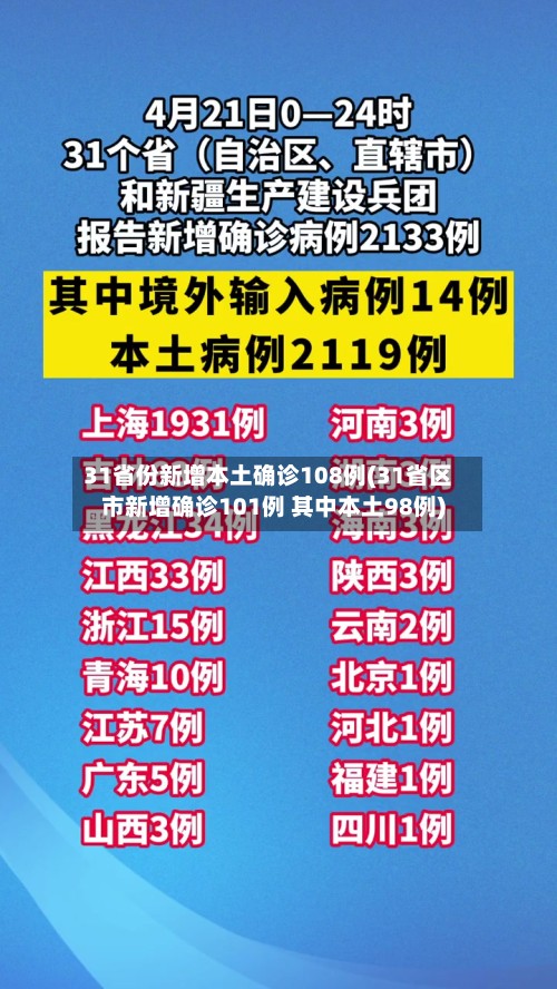 31省份新增本土确诊108例(31省区市新增确诊101例 其中本土98例)-第3张图片