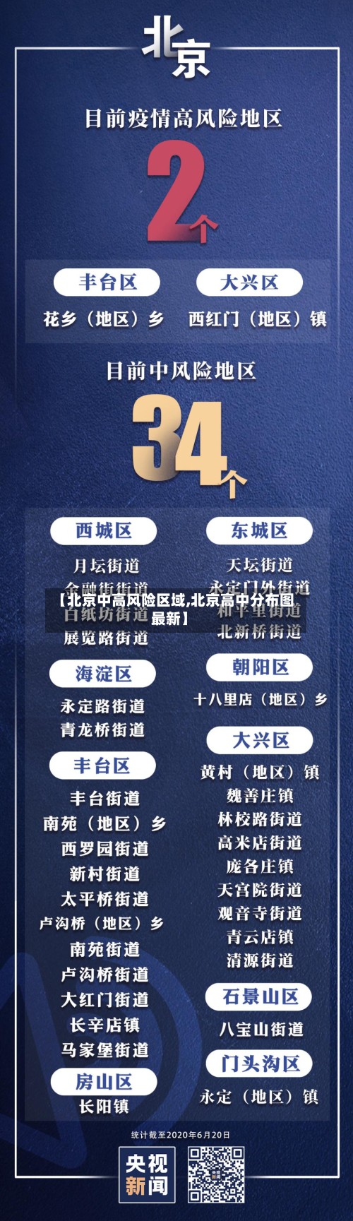 【北京中高风险区域,北京高中分布图最新】-第3张图片