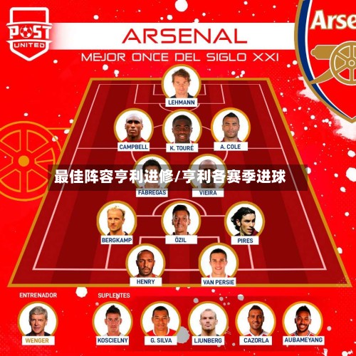 最佳阵容亨利进修/亨利各赛季进球-第2张图片