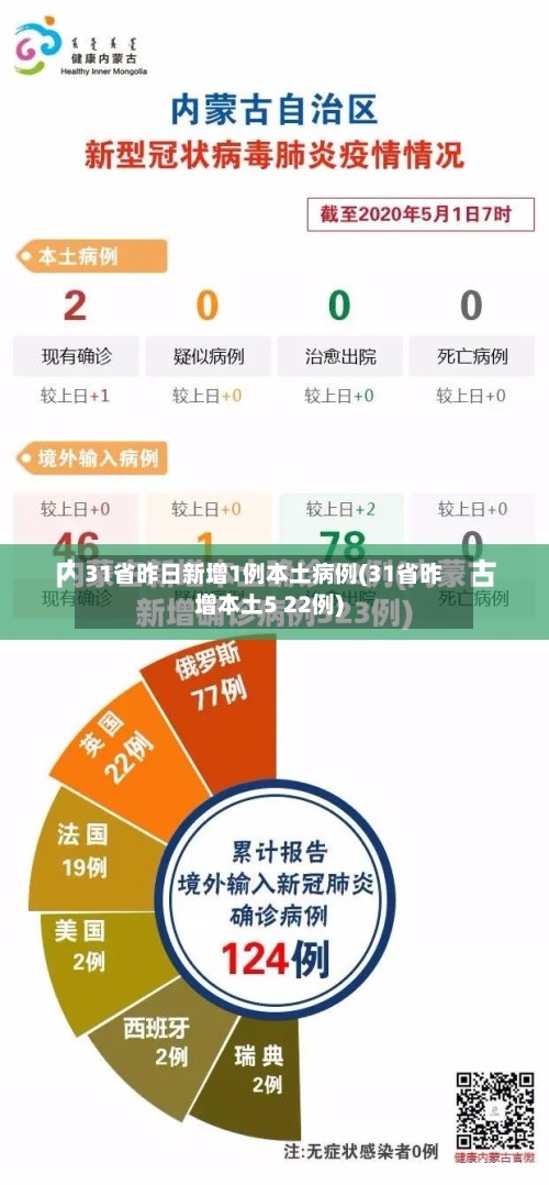 31省昨日新增1例本土病例(31省昨增本土5 22例)-第3张图片