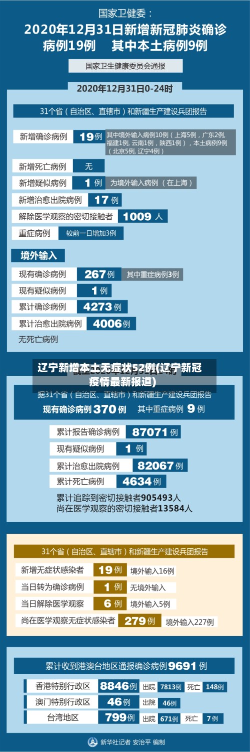 辽宁新增本土无症状52例(辽宁新冠疫情最新报道)