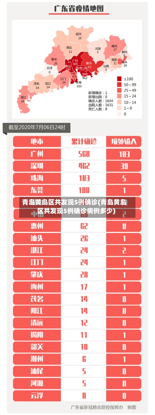 青岛黄岛区共发现5例确诊(青岛黄岛区共发现5例确诊病例多少)-第2张图片