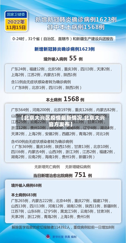 【北京大兴区疫情最新情况,北京大兴官方发布】
