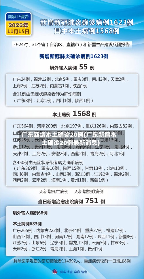 广东新增本土确诊20例(广东新增本土确诊20例最新消息)-第2张图片