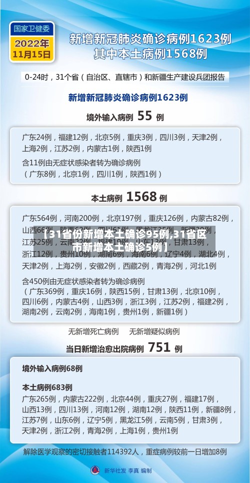 【31省份新增本土确诊95例,31省区市新增本土确诊5例】