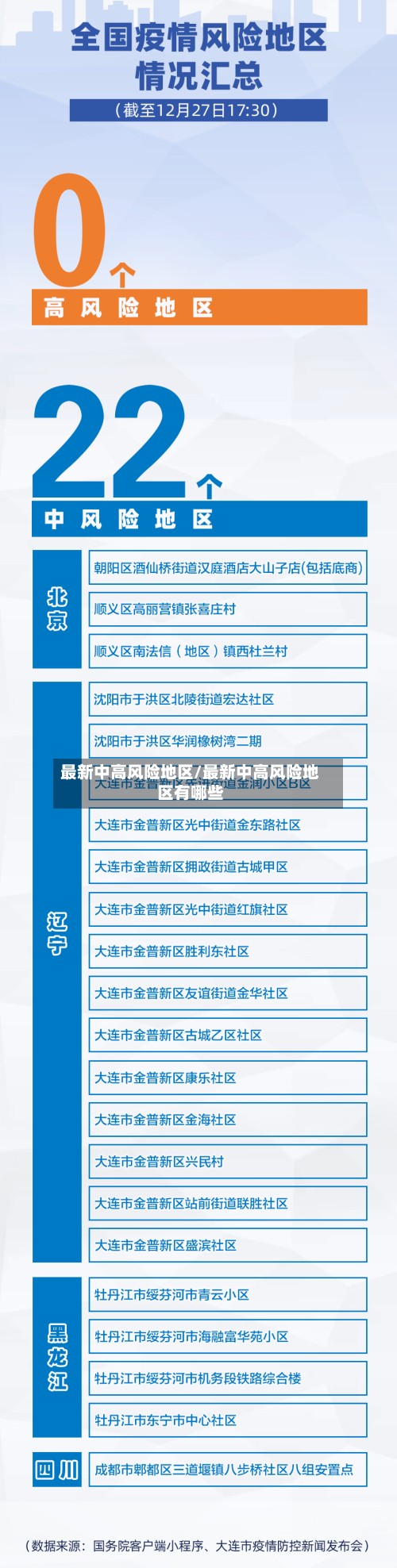 最新中高风险地区/最新中高风险地区有哪些-第2张图片