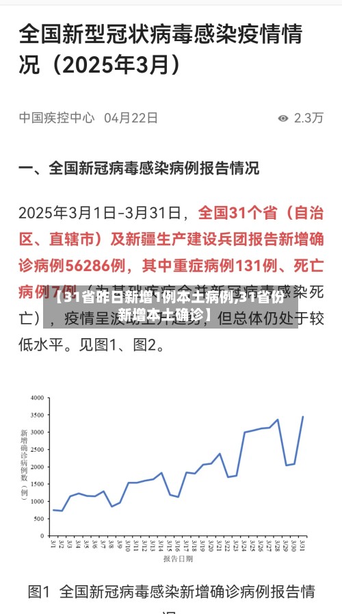 【31省昨日新增1例本土病例,31省份新增本土确诊】