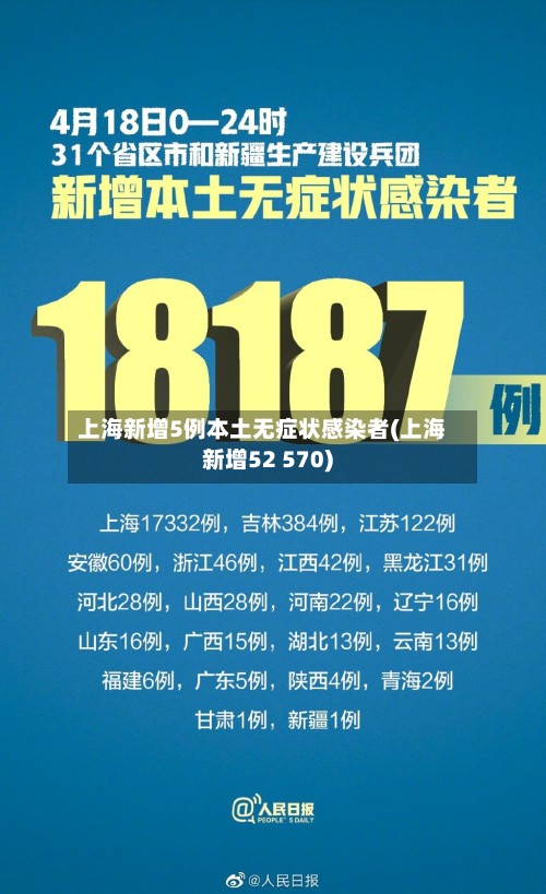 上海新增5例本土无症状感染者(上海新增52 570)-第2张图片