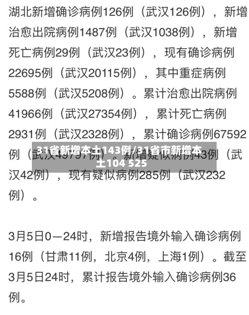 31省新增本土143例/31省市新增本土104 525-第2张图片