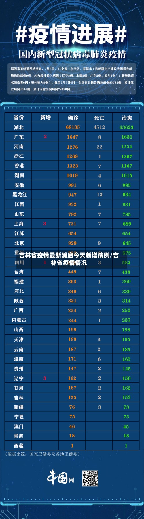 吉林省疫情最新消息今天新增病例/吉林省疫情情况