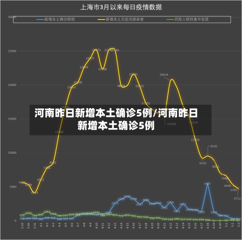 河南昨日新增本土确诊5例/河南昨日新增本土确诊5例-第2张图片