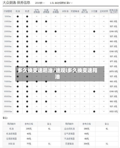 多久换变速箱油/途观l多久换变速箱油-第2张图片