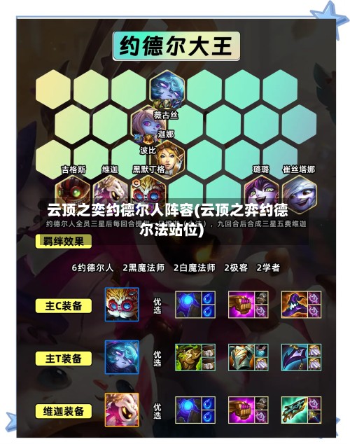 云顶之奕约德尔人阵容(云顶之弈约德尔法站位)-第3张图片