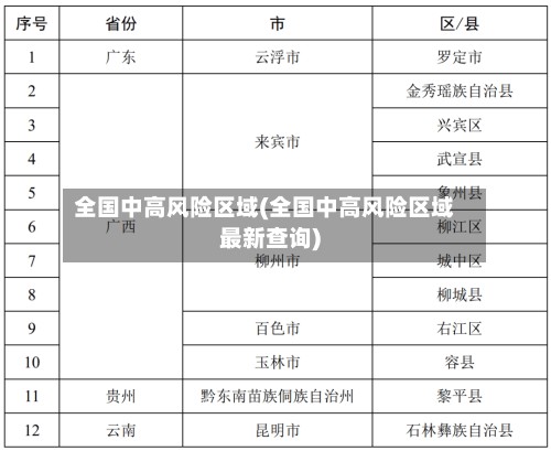 全国中高风险区域(全国中高风险区域最新查询)-第3张图片