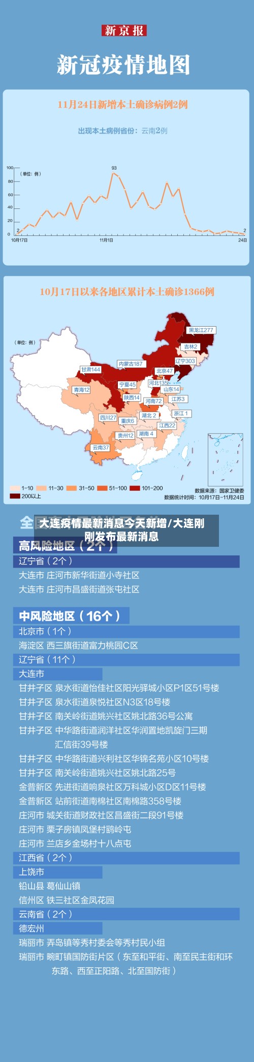 大连疫情最新消息今天新增/大连刚刚发布最新消息-第2张图片