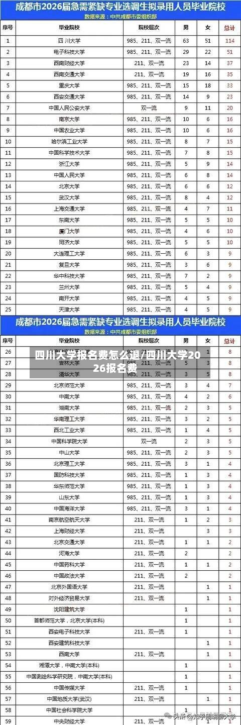 四川大学报名费怎么退/四川大学2026报名费