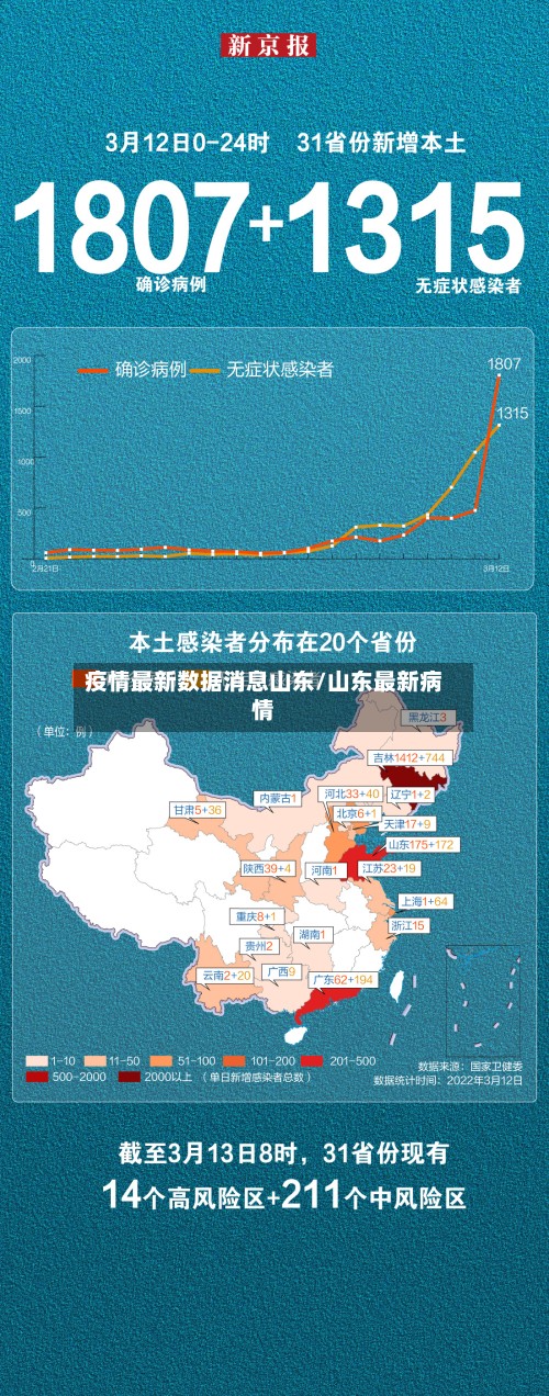疫情最新数据消息山东/山东最新病情