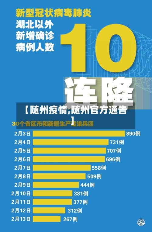 【随州疫情,随州官方通告】
