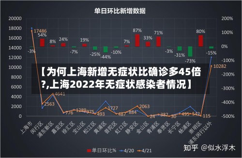 【为何上海新增无症状比确诊多45倍?,上海2022年无症状感染者情况】