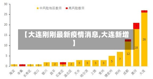 【大连刚刚最新疫情消息,大连新增】