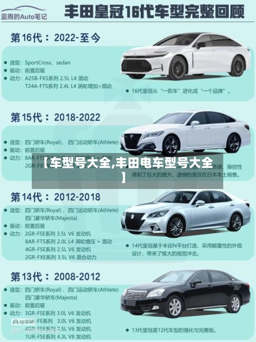 【车型号大全,丰田电车型号大全】