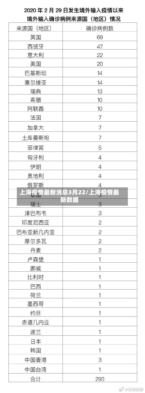 上海疫情最新消息3月22/上海疫情最新数据-第3张图片