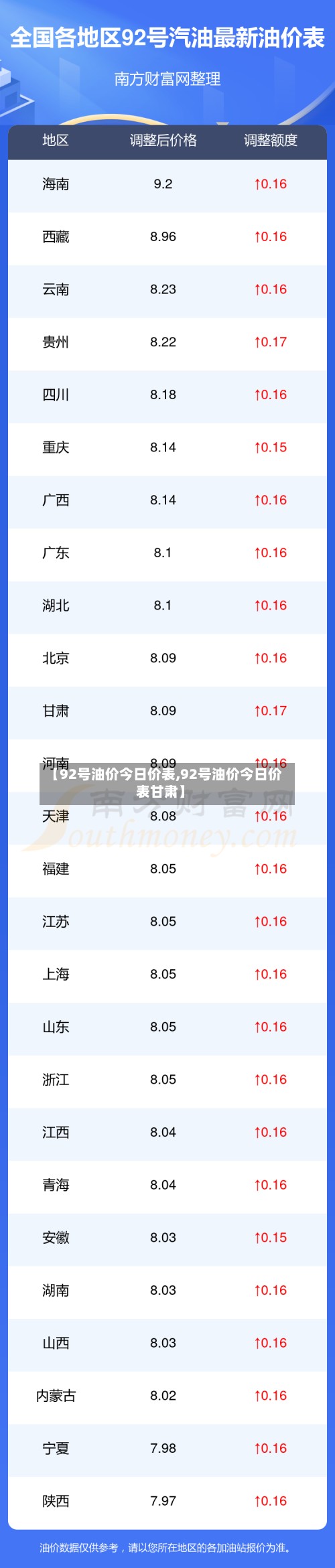 【92号油价今日价表,92号油价今日价表甘肃】
