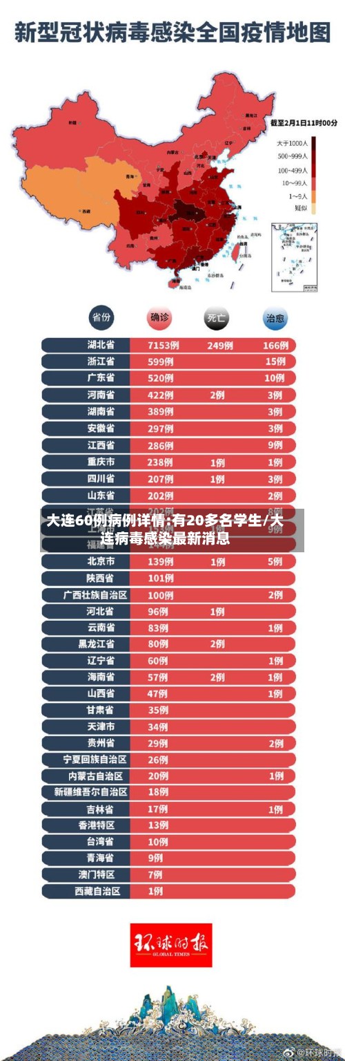 大连60例病例详情:有20多名学生/大连病毒感染最新消息