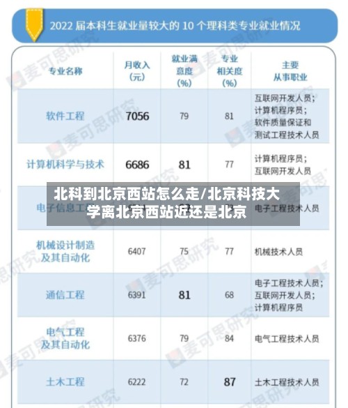 北科到北京西站怎么走/北京科技大学离北京西站近还是北京