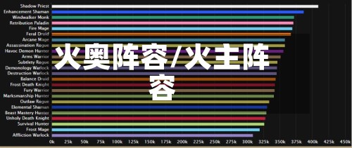 火奥阵容/火主阵容