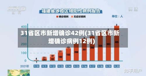31省区市新增确诊42例(31省区市新增确诊病例12例)-第3张图片