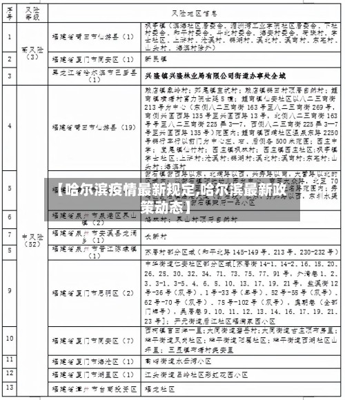 【哈尔滨疫情最新规定,哈尔滨最新政策动态】-第3张图片