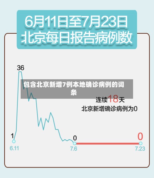 包含北京新增7例本地确诊病例的词条