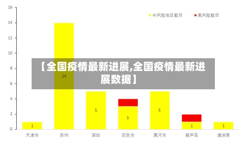 【全国疫情最新进展,全国疫情最新进展数据】-第3张图片