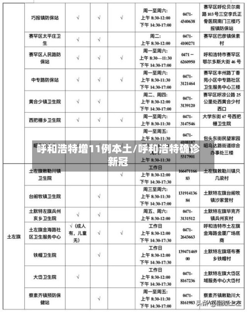 呼和浩特增11例本土/呼和浩特确诊新冠-第3张图片