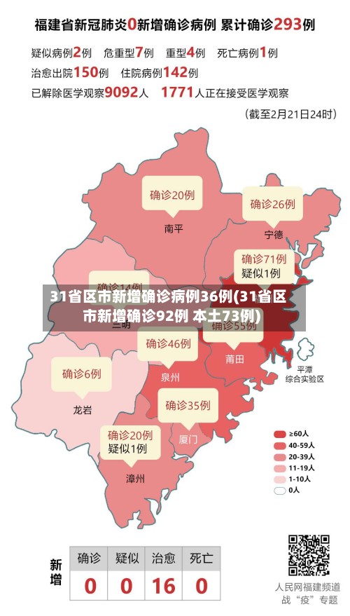 31省区市新增确诊病例36例(31省区市新增确诊92例 本土73例)-第2张图片