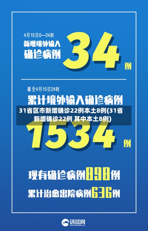 31省区市新增确诊22例本土8例(31省新增确诊22例 其中本土8例)
