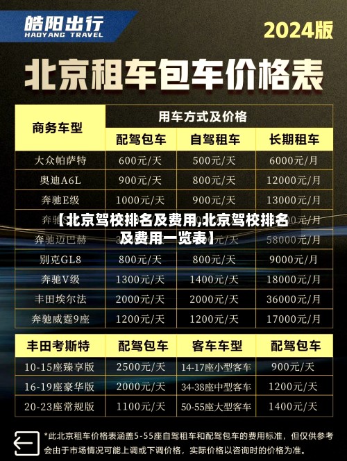 【北京驾校排名及费用,北京驾校排名及费用一览表】-第2张图片