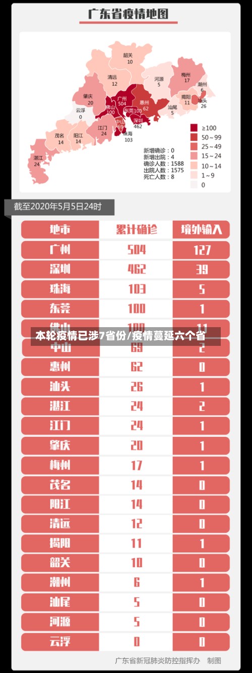 本轮疫情已涉7省份/疫情蔓延六个省