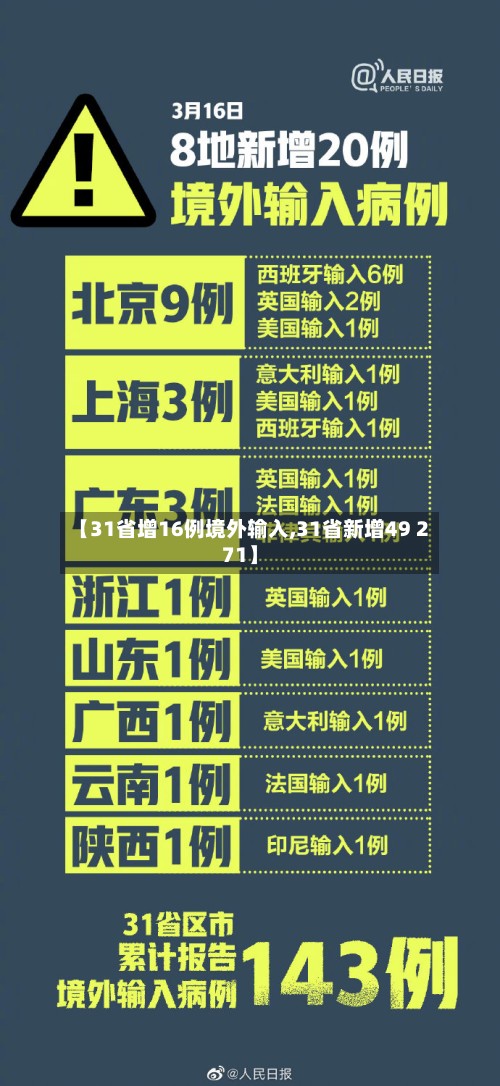 【31省增16例境外输入,31省新增49 271】