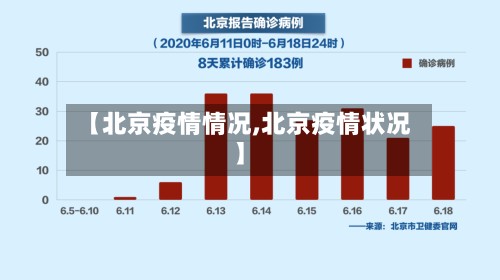 【北京疫情情况,北京疫情状况】-第2张图片