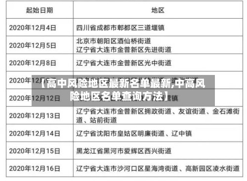 【高中风险地区最新名单最新,中高风险地区名单查询方法】