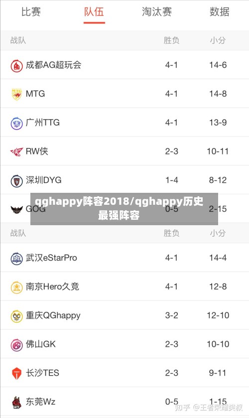 qghappy阵容2018/qghappy历史最强阵容