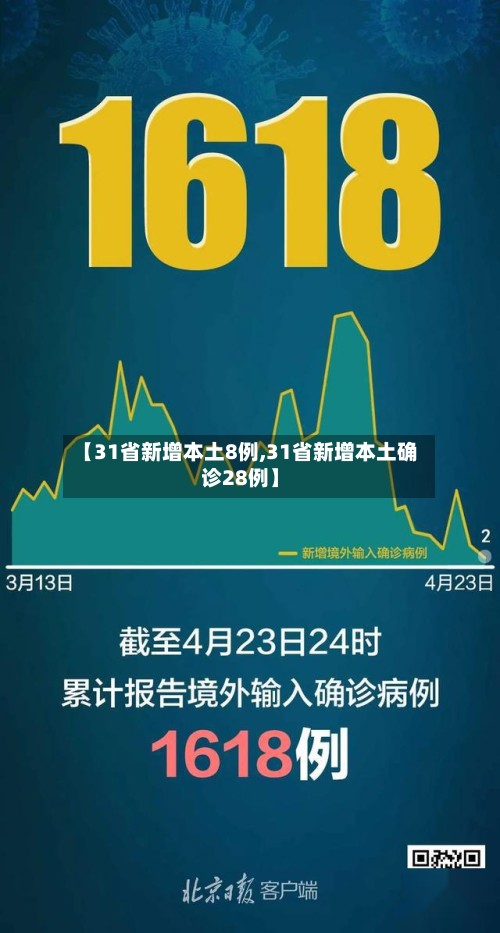 【31省新增本土8例,31省新增本土确诊28例】-第2张图片