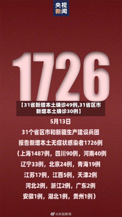 【31省新增本土确诊49例,31省区市新增本土确诊30例】-第3张图片